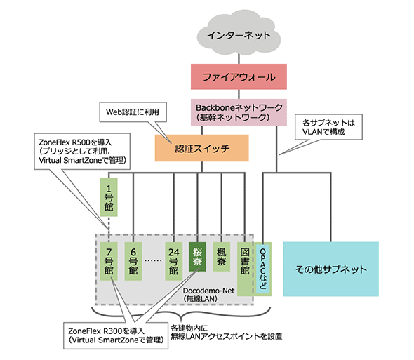 図