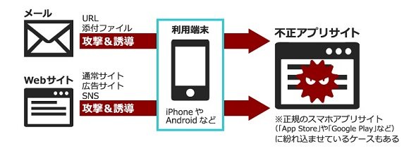 図1