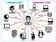 図1