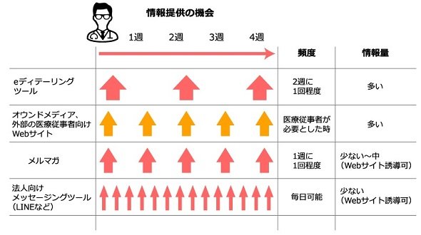 図2