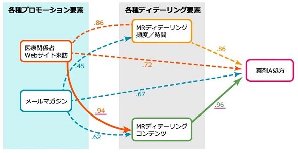 図1