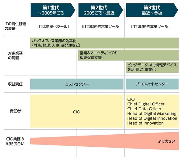 図1