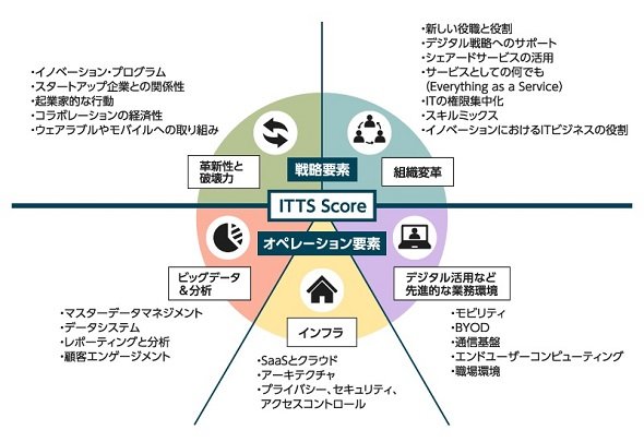 図2