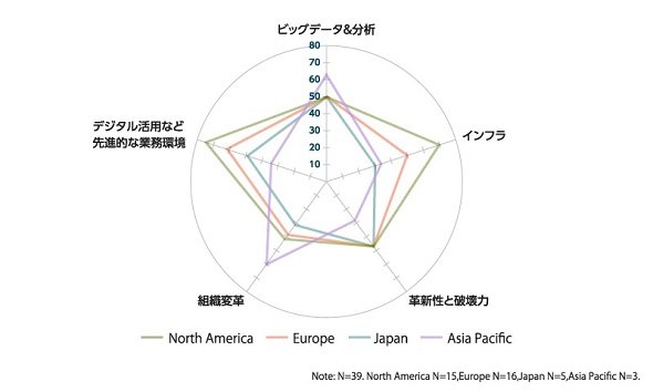 図4