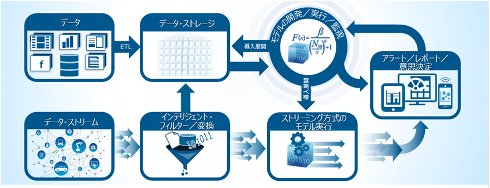 分析モデル