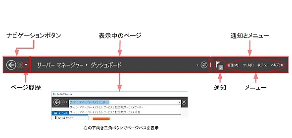 ヘッダ領域