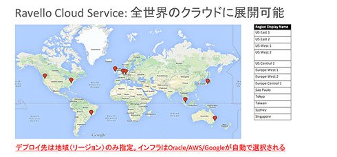 デプロイ先のパブリッククラウドが自動的に選択される