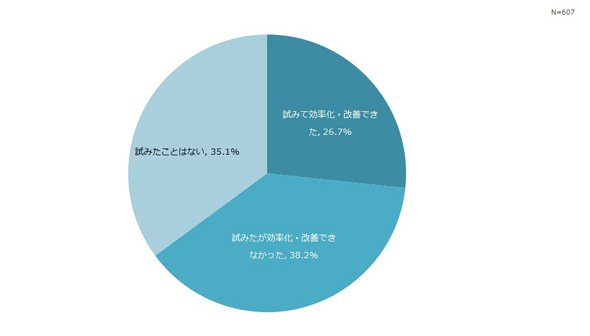図2