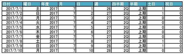 日付マスターの例