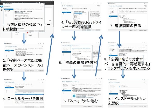 ADのインストール作業