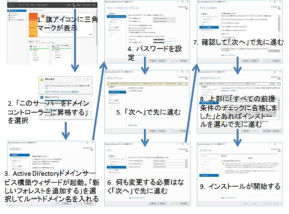 ADの設定画面