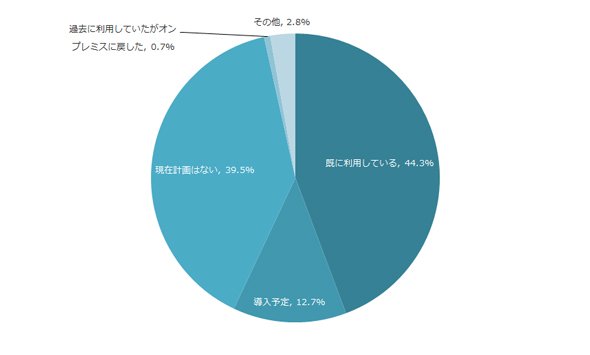 図1
