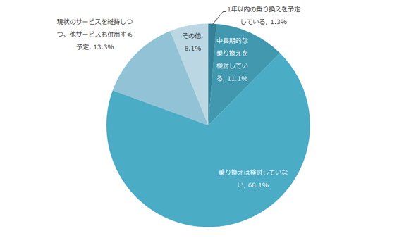 図3