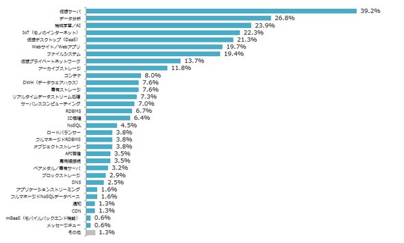 図4