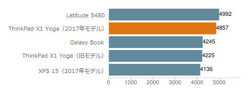 図