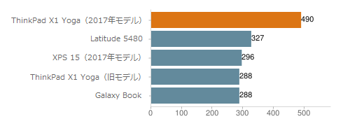 図