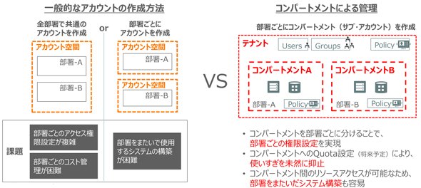図4　アカウント管理デザインの柔軟性