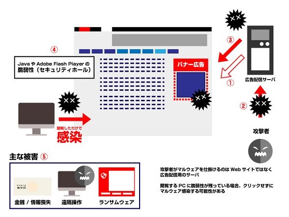 図1