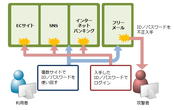 図