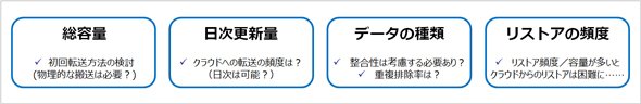 図4