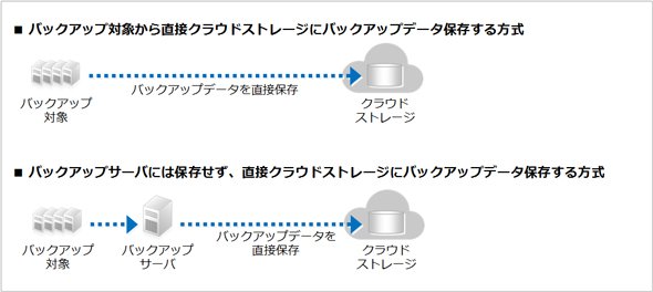 図6