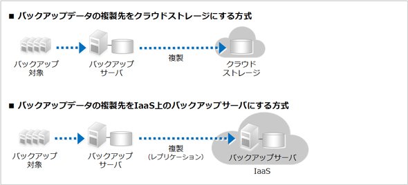 図7