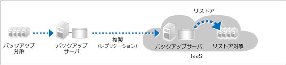 図8