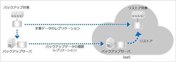 図9