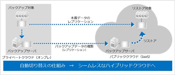 図10