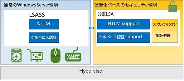 仮想化ベースのセキュリティ