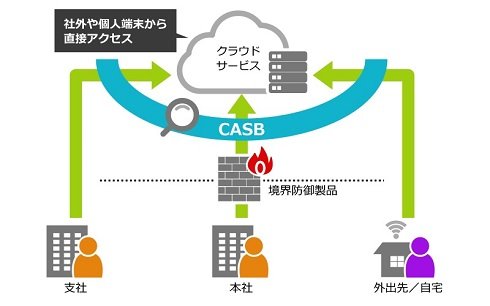 図