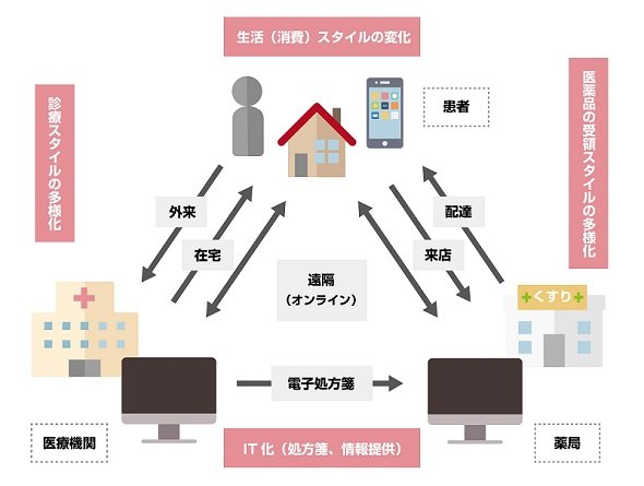 図
