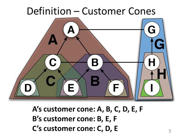 図5