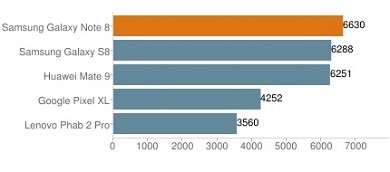 Geekbench 4