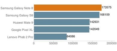 AnTuTu Benchmark