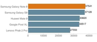 Antutu CPU