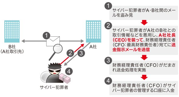 図