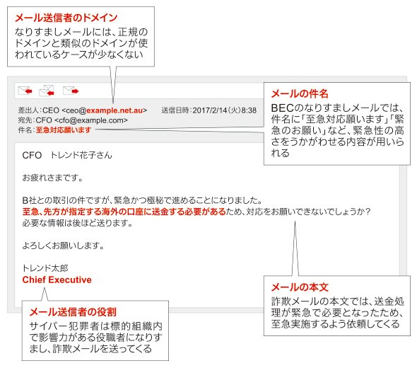 図
