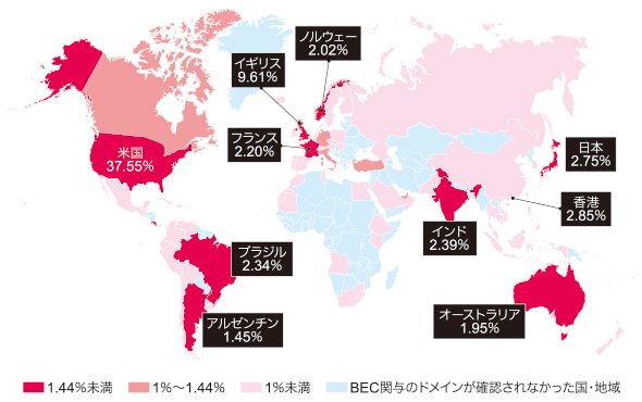 図
