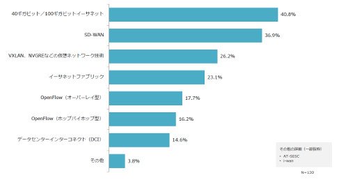 図