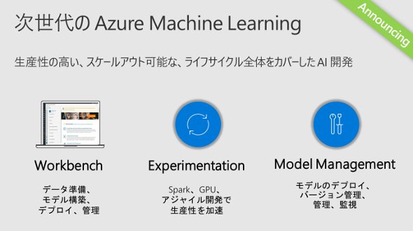 リリースしたばかりの次世代Azure Machine Learning