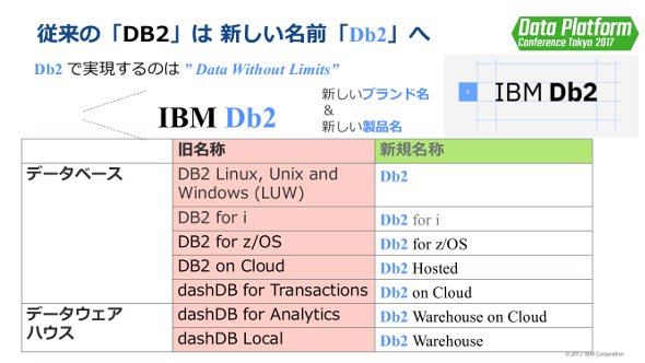 DB2およびdashDBの機能群がDb2という新名称の下に再編成