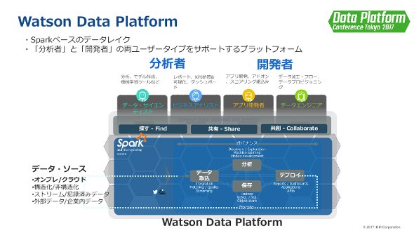 BluemixはWatsonでデータ分析をするための基盤を用意している