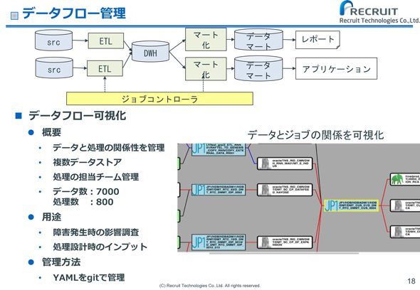 データフロー管理