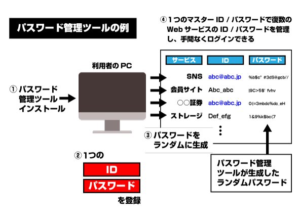 パスワード管理ツール