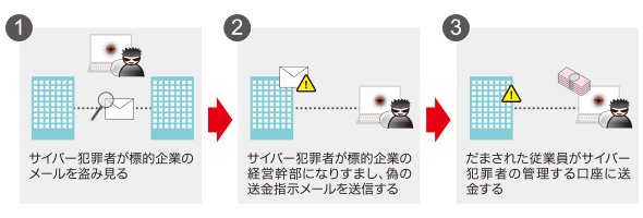図1