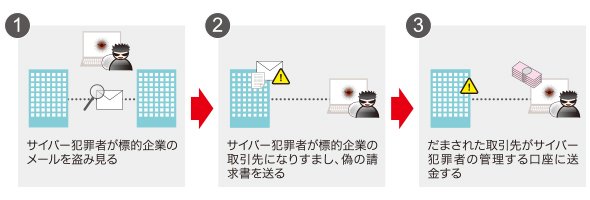 図2
