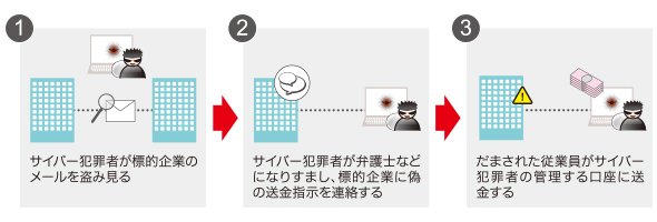 図4