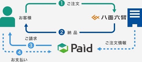 Paid