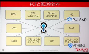 ヤフーの主要プラットフォーム